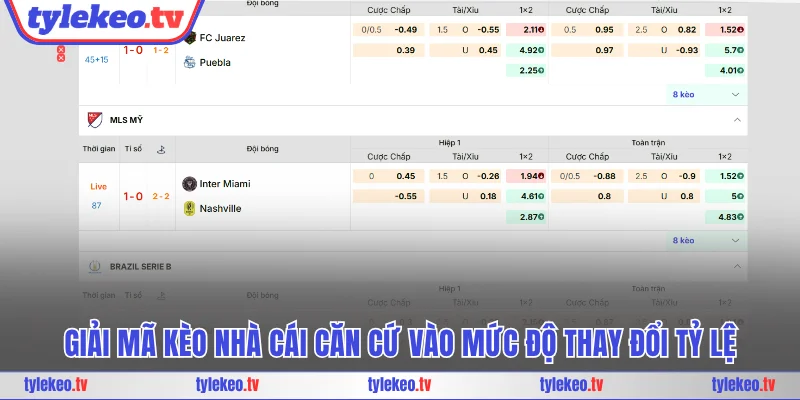 Giải mã kèo nhà cái căn cứ vào mức độ thay đổi tỷ lệ