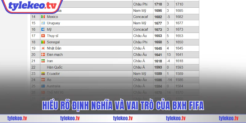 Hiểu rõ định nghĩa và vai trò của BXH FIFA