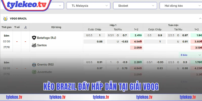 Kèo Brazil đầy hấp dẫn tại giải VĐQG