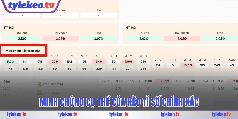 Minh chứng cụ thể của kèo tỉ số chính xác