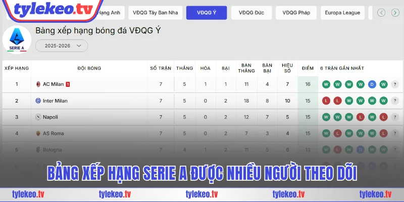 Sử dụng bộ lọc để tìm các dữ liệu theo yêu cầu